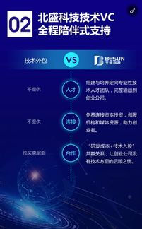 北盛科技推出技術VC服務，攜手互聯網IT技術合伙人共創未來