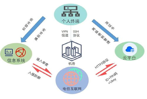 你的密碼還安全嗎？探究密碼發展的'冰火兩重天'網絡技術服務